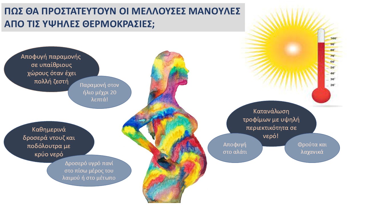Προστασία από υψηλές θερμοκρασίες Προστασία από υψηλές θερμοκρασίες